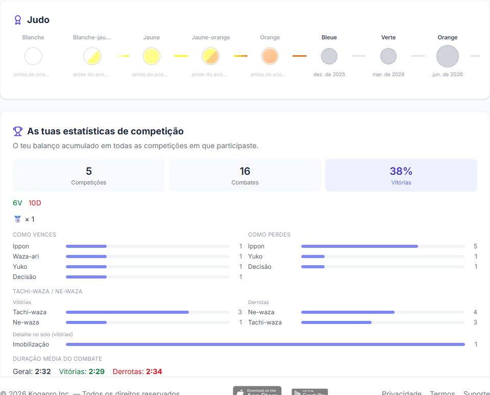 Progressão de faixas
