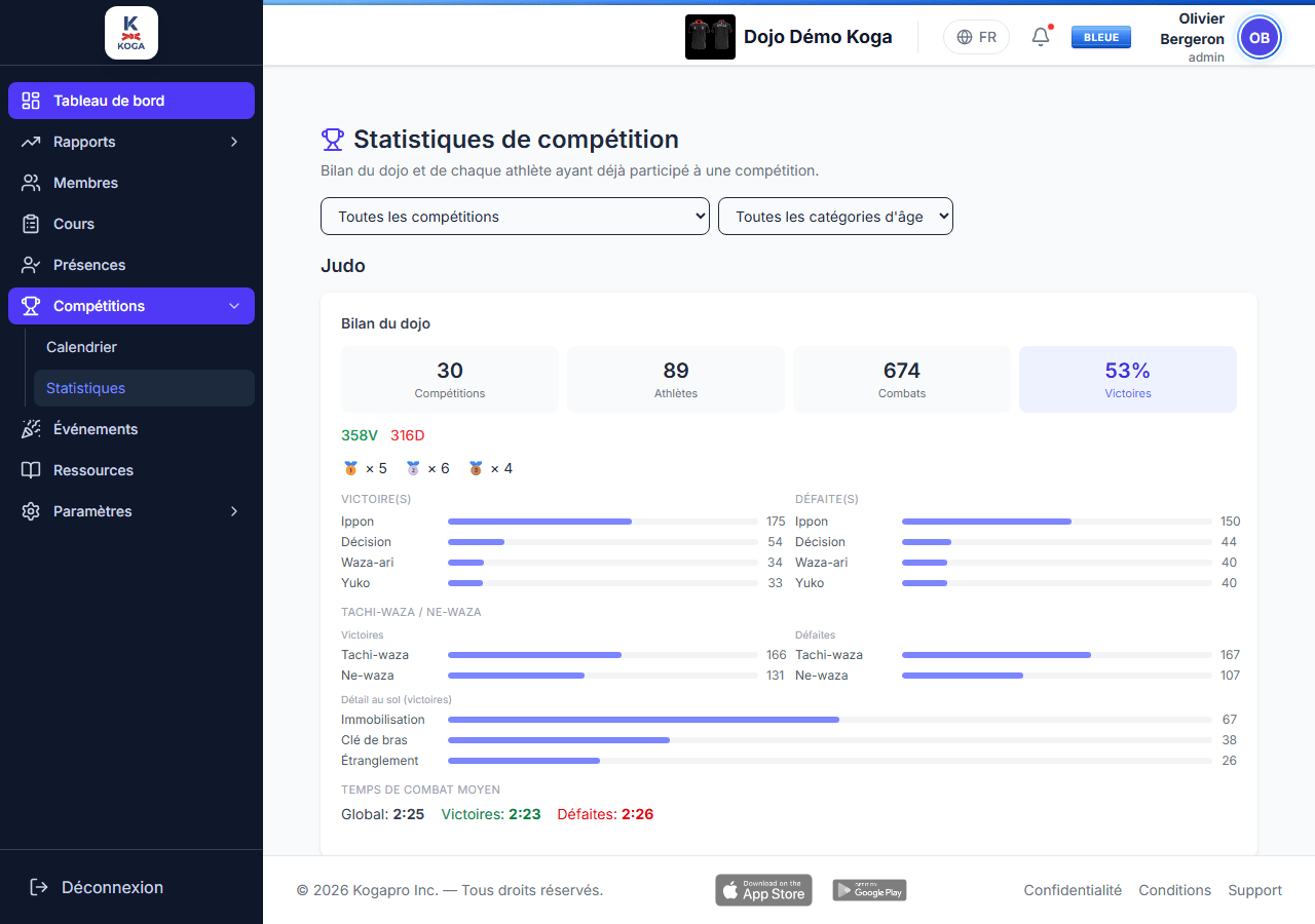Compétitions